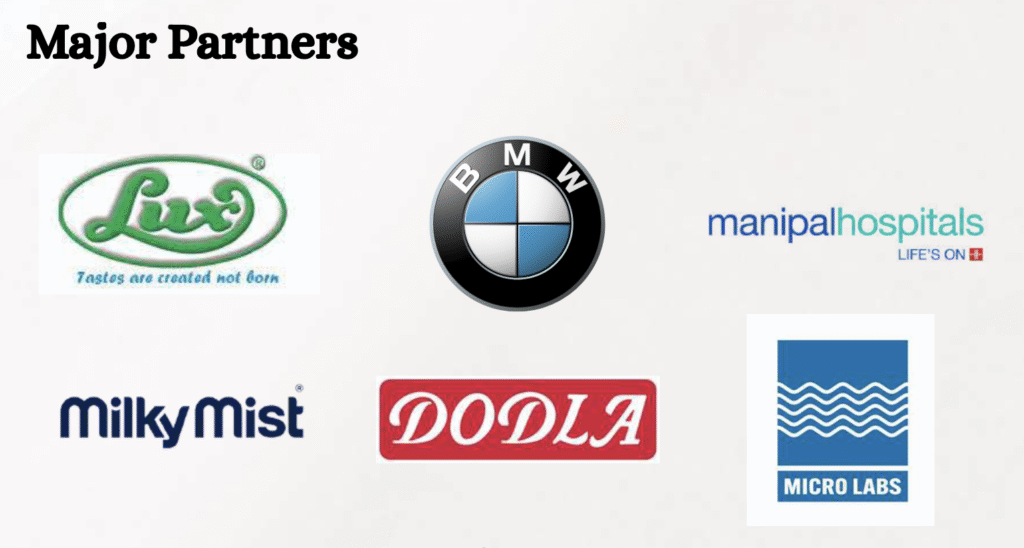 Our Major Partners 2025